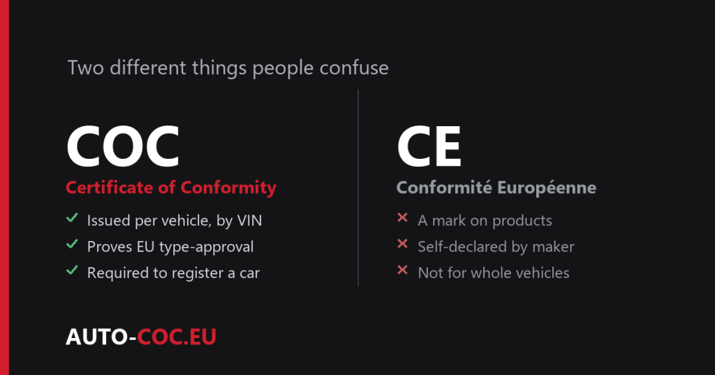 COC vs CE Certificate: What’s the Difference (and Which One Your Car Actually Needs)